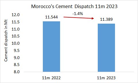 Morocco 11m 2023 1