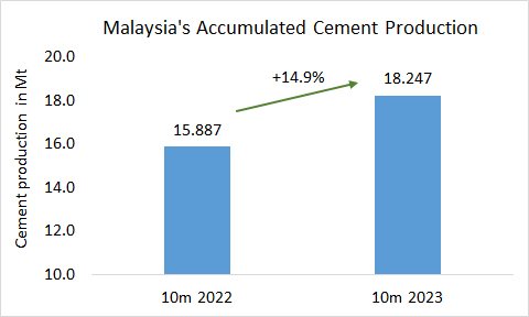 Malaysia Pro 10m 2023