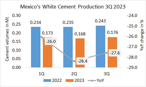 Mexico White Disp 9m 2023 1