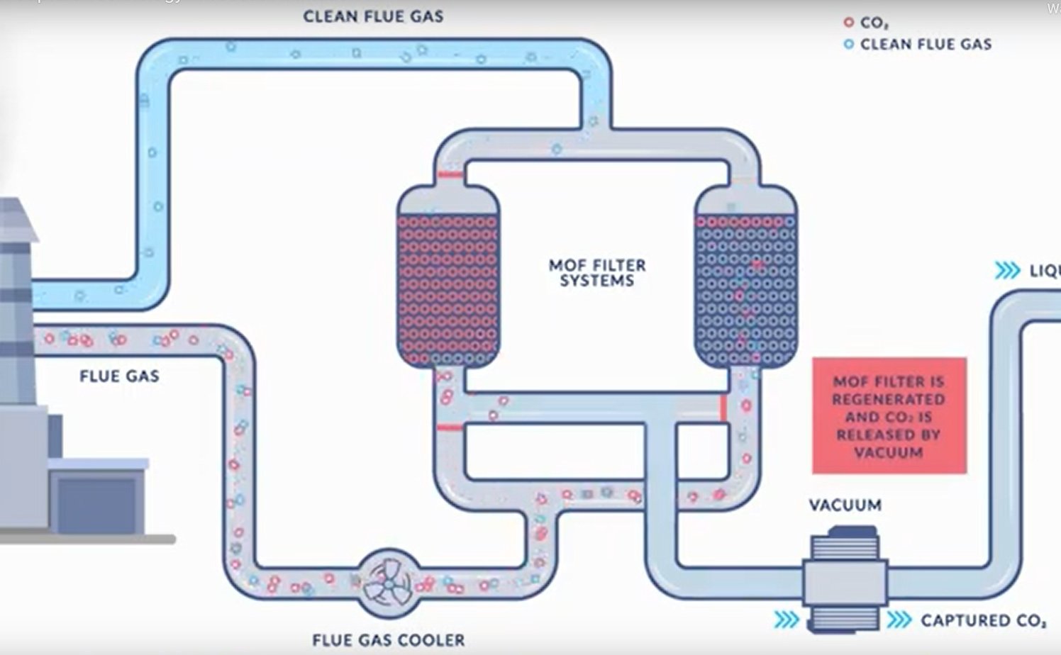 Nuada carbon capture technology attracts attention