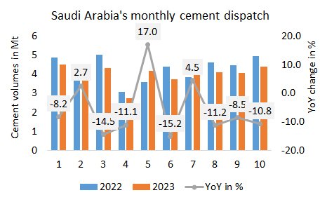 SaudiArabia Disp10m 2023