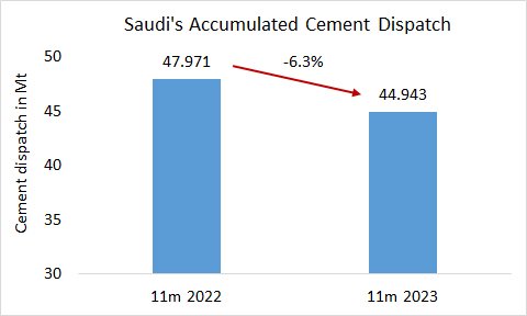 Saudi Disp 11m 2023