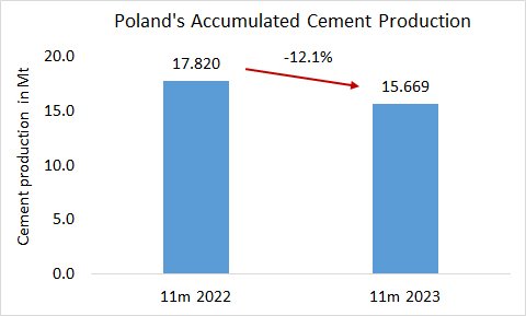 Poland Cem Pro 11m 2023