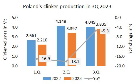 Poland Cli Pro 3Q 2023