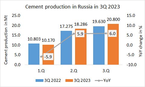 Russia Pro 3q 2023