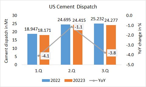 US Disp 3Q 2023