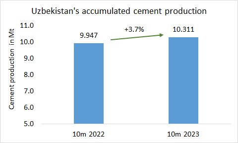 Uzbekistan Pro 10m 2023
