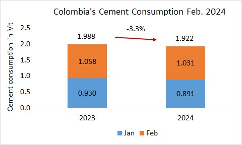 Colombia Con 2m 2024