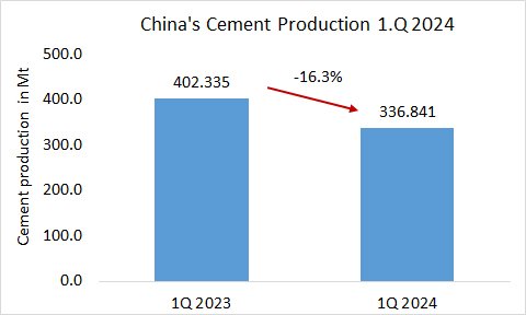 China Pro 1Q 2024