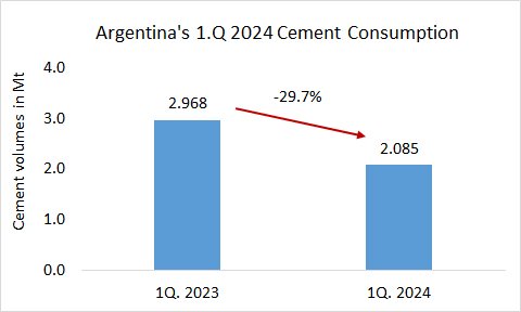Argentina Cons 1Q 2024 1