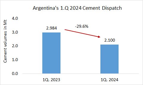 Argentina Disp 1Q 2024