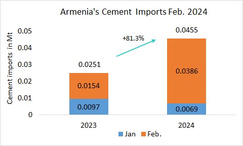Arrmenia Imp Feb 2024