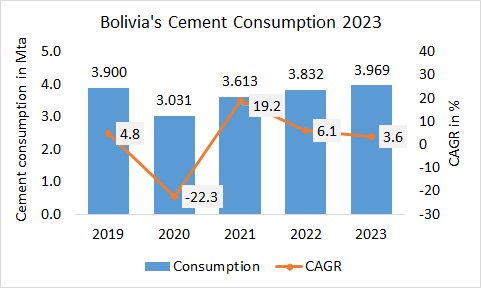 Bolivia Con 2023
