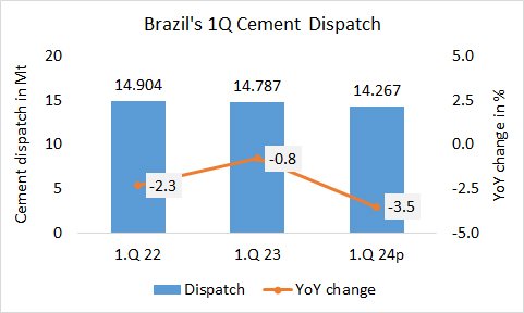 Brazil Disp 1Q 2024