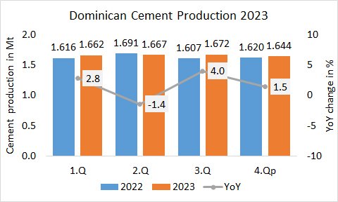 DomRep Pro 4Q 2023