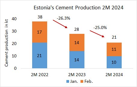 Estonia Pro Feb 2024