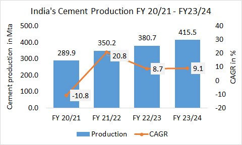 India Pro FY23 24