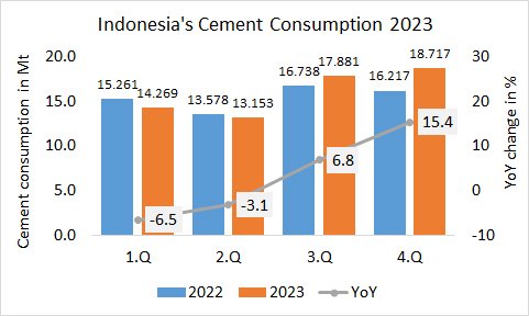 Indonesia 4Q 2023 1