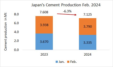 Japan Pro Feb 2024