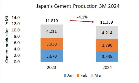 Japan Pro 3m 2024
