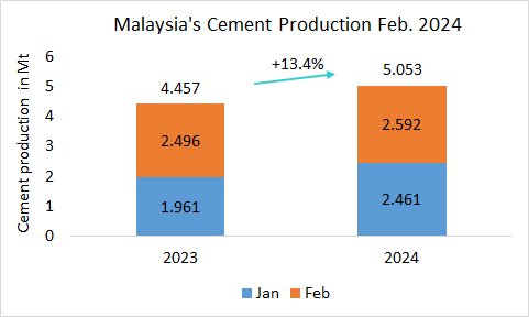 Malaysia Pro Feb 2024