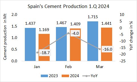 Spain Pro 1Q 2024