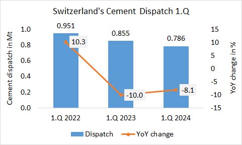 Switzerland 1Q 20234