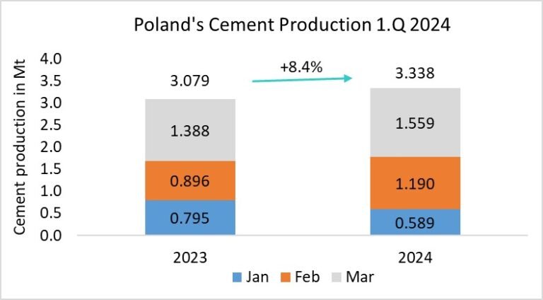 Poland Pro 1Q 2024