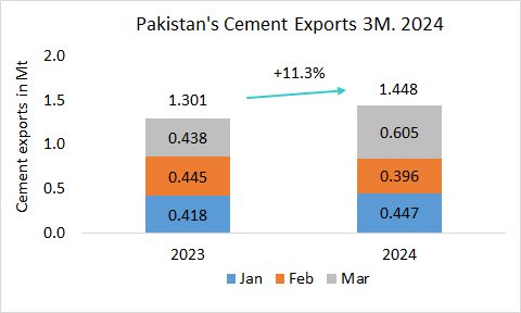 Pakistan Exp 3M 2024 1