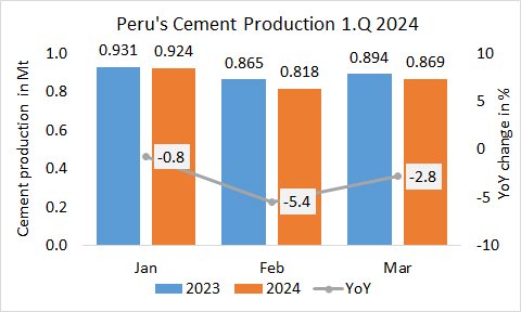 Peru Pro 1Q 2024