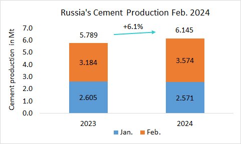 Russia Pro Feb 2024