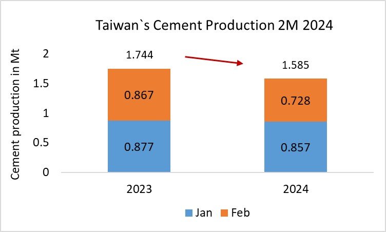 Taiwan Pro 2m 2024