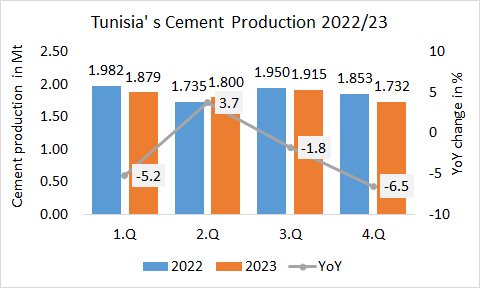 Tunisia Pro 22 23