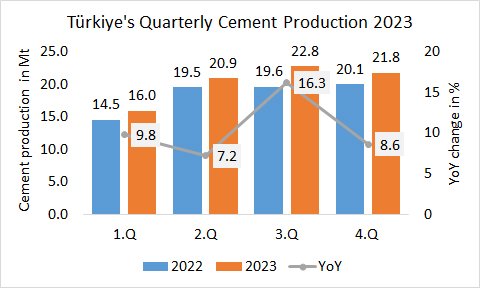 Turkiye Pro 4q 2023