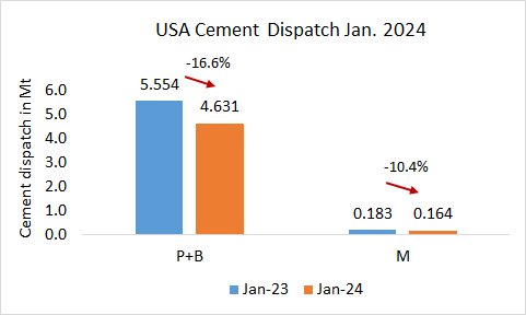 USA Disp Jan 2024