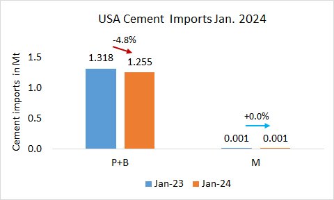 USA Imp Jan 2024