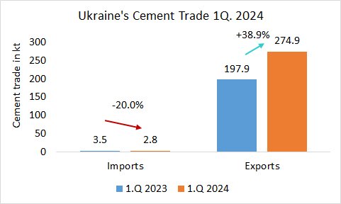 Ukraine Trade 1Q 2024 1
