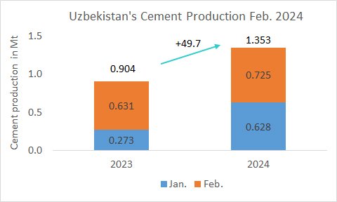 Uzbekistan Pro Feb 2024