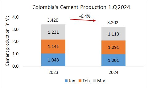 Colombia Pro 1Q 2024