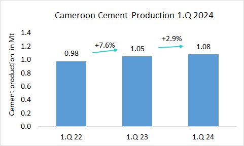 Cameroon Pro 1Q 2024
