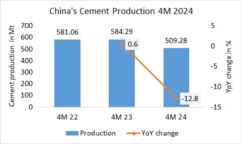 China Pro 4M 2024