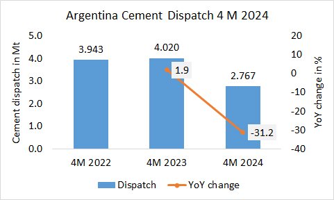 Argentina Disp 4M 2024