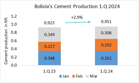Bolivia Pro 1Q 2024