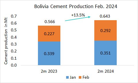 Bolivia Pro 2m 2024