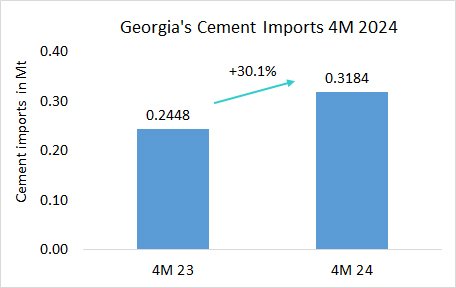Georgia Imp 4M 2024