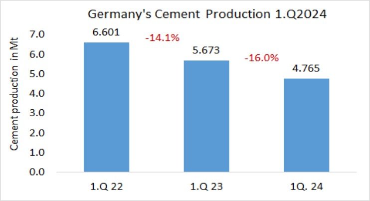 Germany Production 1Q 2024