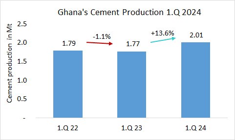 Ghana Pro 1Q 2024