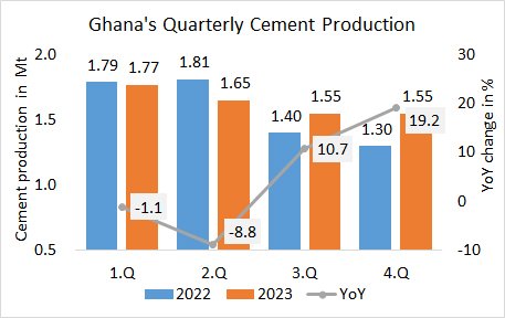 Ghana Pro 4Q 2023