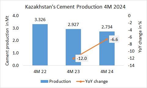 Kazakhstan Pro 4M 2024