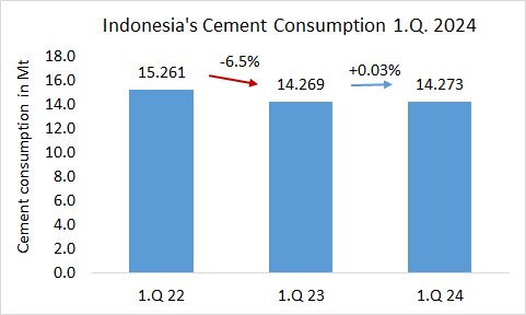 Indonesia Cons 1.Q 2024